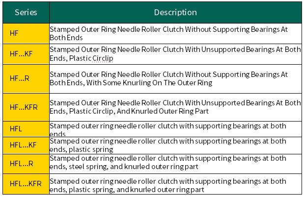 HF0406 Миниатюрные подшипники с небольшим диаметром отверстия односторонний игольный роликовый сцепление 4 * 8 * 6 мм 1