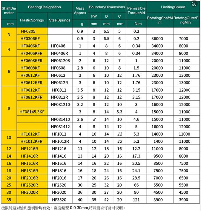 HF0406 Миниатюрные подшипники с небольшим диаметром отверстия односторонний игольный роликовый сцепление 4 * 8 * 6 мм 2