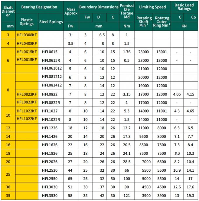 HF0406 Миниатюрные подшипники с небольшим диаметром отверстия односторонний игольный роликовый сцепление 4 * 8 * 6 мм 3