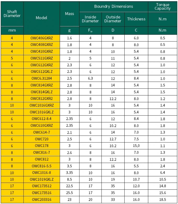 OWC1019 Все металлическая конструкция для амортизатора ударов иглы бампера подшипники роликового сцепления 10*19*10,7 мм OWC1019 1