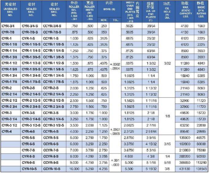 Подшипники роликовые CYR-2 1/4-S Inch Size 1